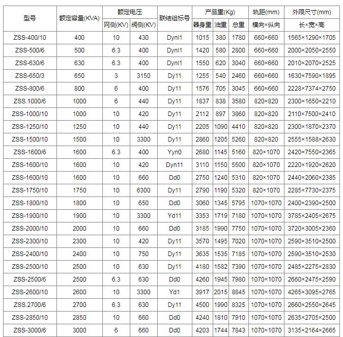 传动整流变压器