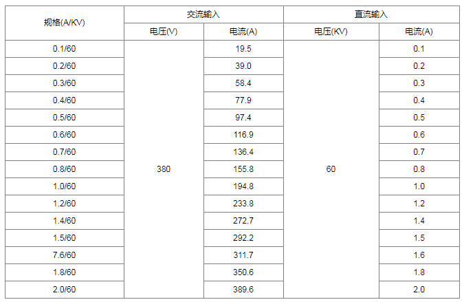 静电除尘整流变压器