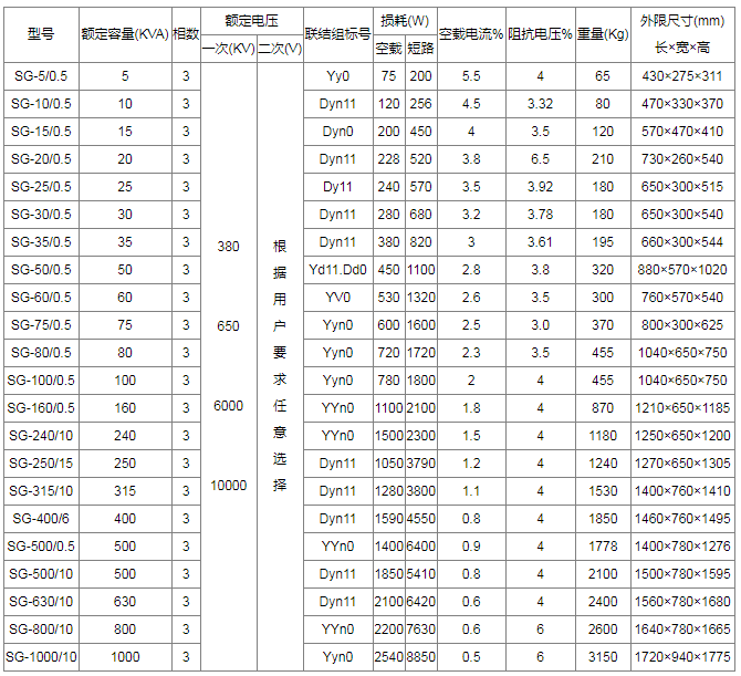三相隔离变压器